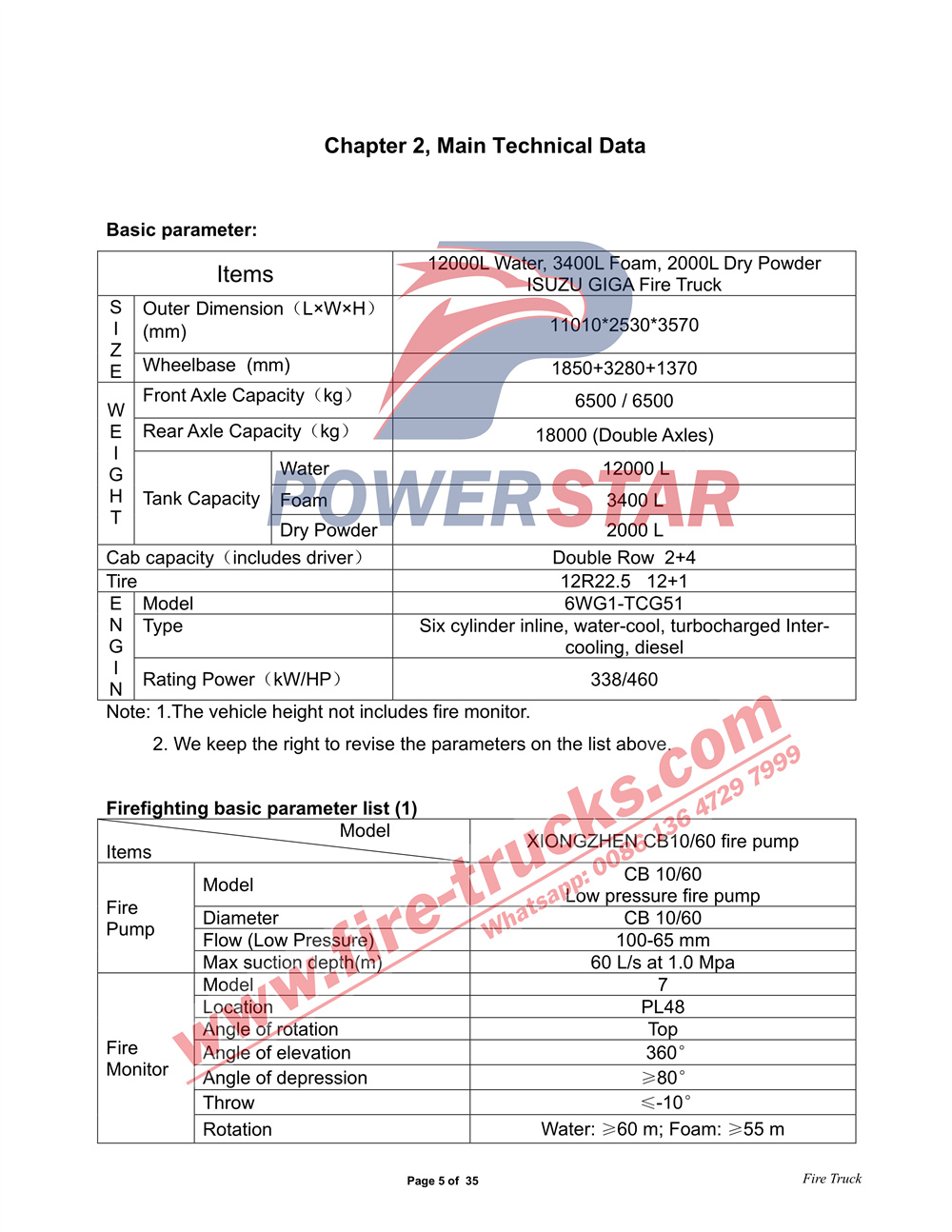 POWERSTAR TRUCKS ISUZU GIGA Water & Foam & Powder Fire Truck Manual2