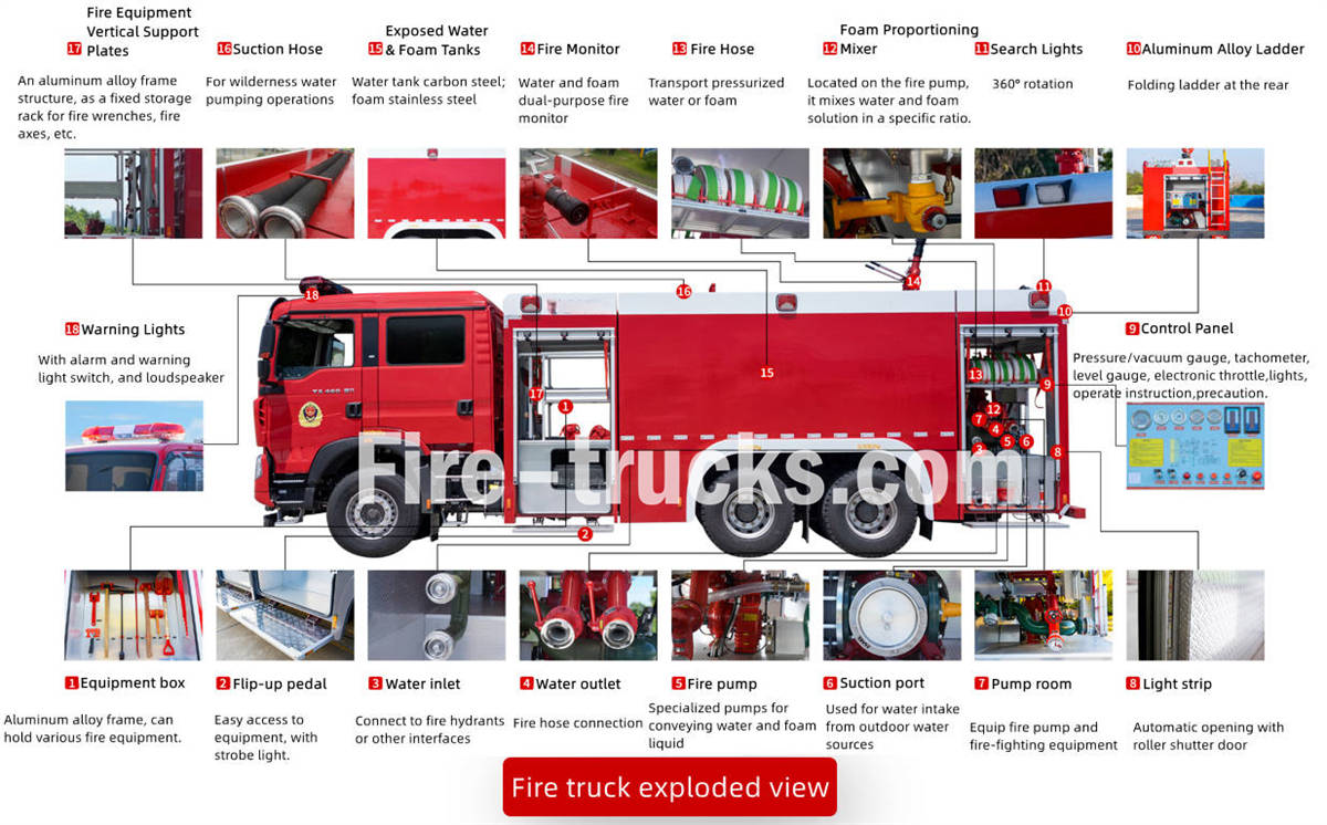 ISUZU GIGA 520HP fire truck component ISUZU GIGA 520HP fire truck component