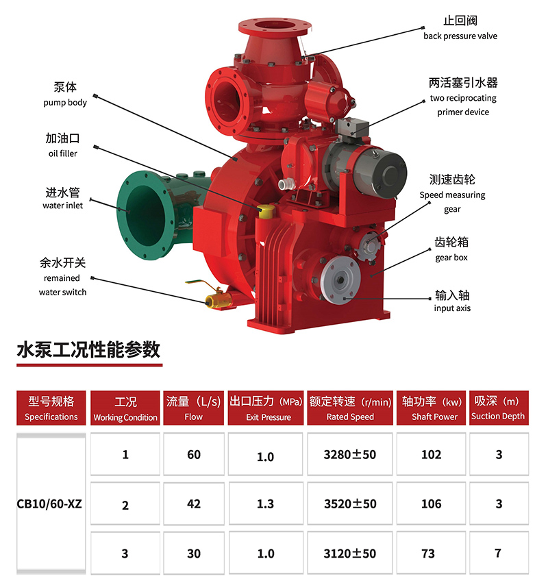 CB10/60-XZ fire pump