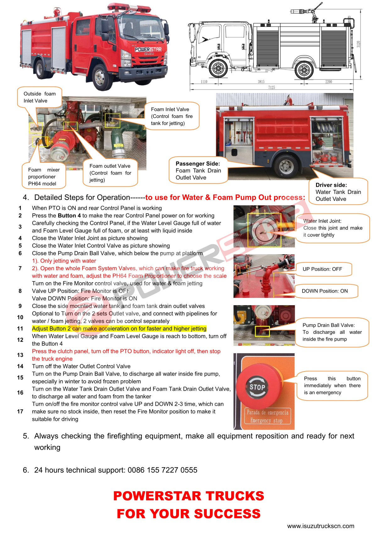 ISUZU Foam Water Fire Truck Training Manual ISUZU Foam water Fire Truck Training Manual