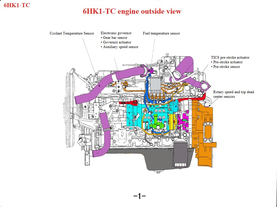 Consejos de mantenimiento del motor del vehículo de bomberos y rescate Isuzu 6HK1